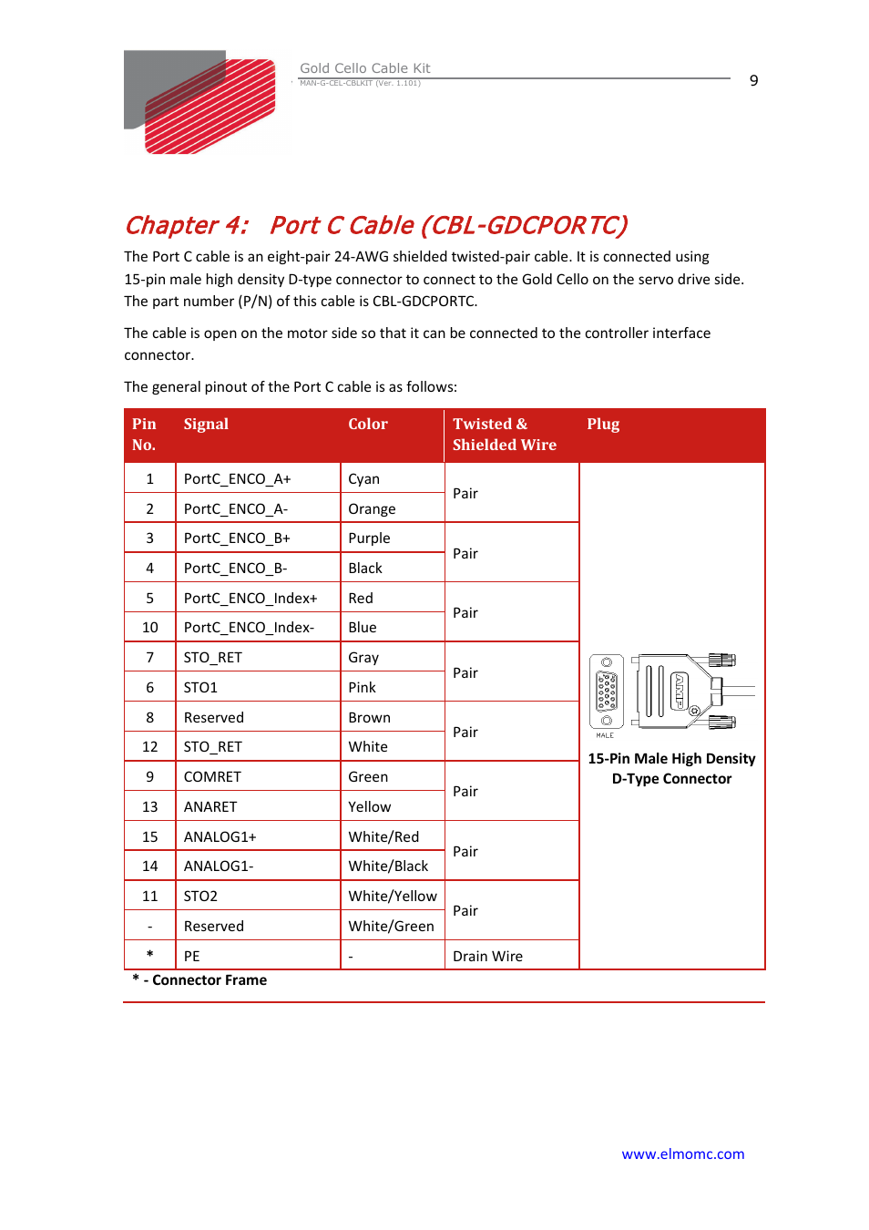 Chapter 4: port c cable (cbl-gdcportc), Chapter 4, Port c cable (cbl-gdcportc) | ElmoMC Gold Line Digital Servo Drives-Gold Cello Cable Kit User Manual | Page 9 / 15