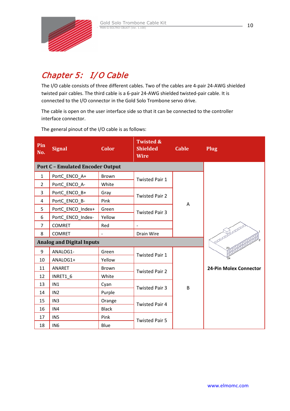 Chapter 5: i/o cable, Chapter 5, I/o cable | I/ o cable | ElmoMC Gold Line Digital Servo Drives-Gold Solo Trombone Cable Kit User Manual | Page 10 / 16