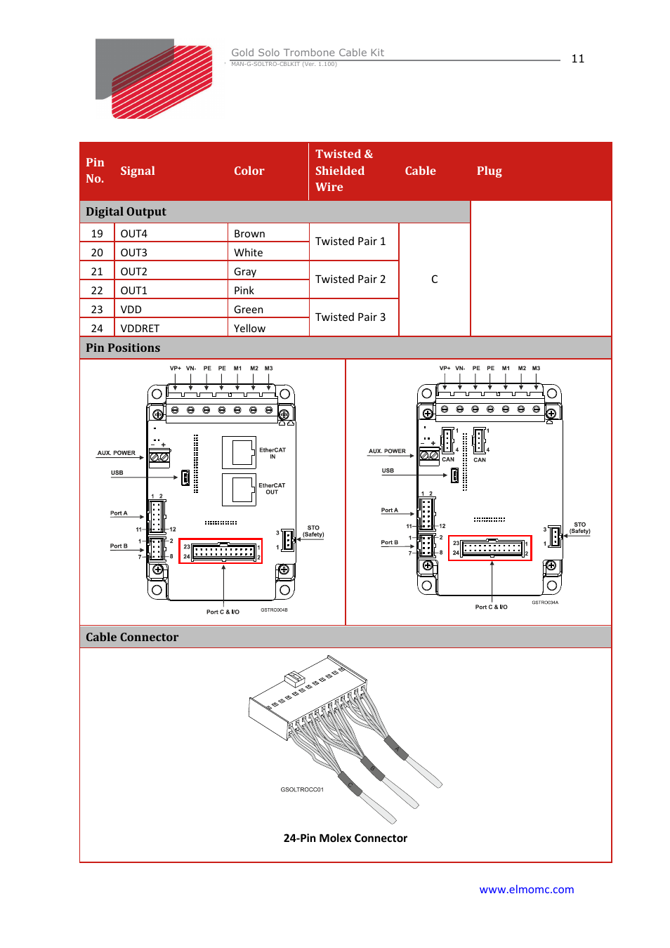 ElmoMC Gold Line Digital Servo Drives-Gold Solo Trombone Cable Kit User Manual | Page 11 / 16