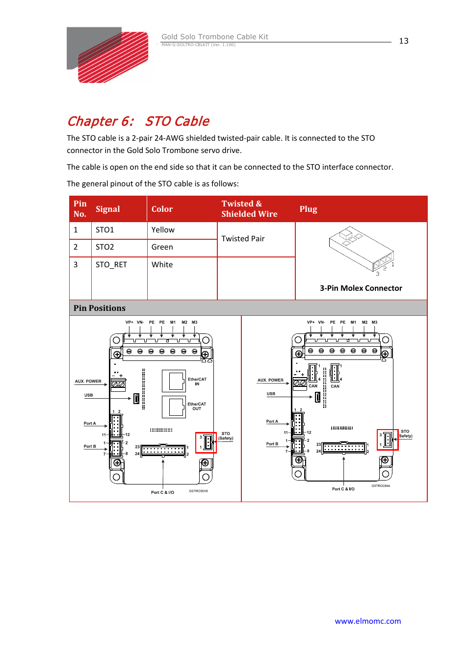 Chapter 6: sto cable, Chapter 6, Sto cable | ElmoMC Gold Line Digital Servo Drives-Gold Solo Trombone Cable Kit User Manual | Page 13 / 16
