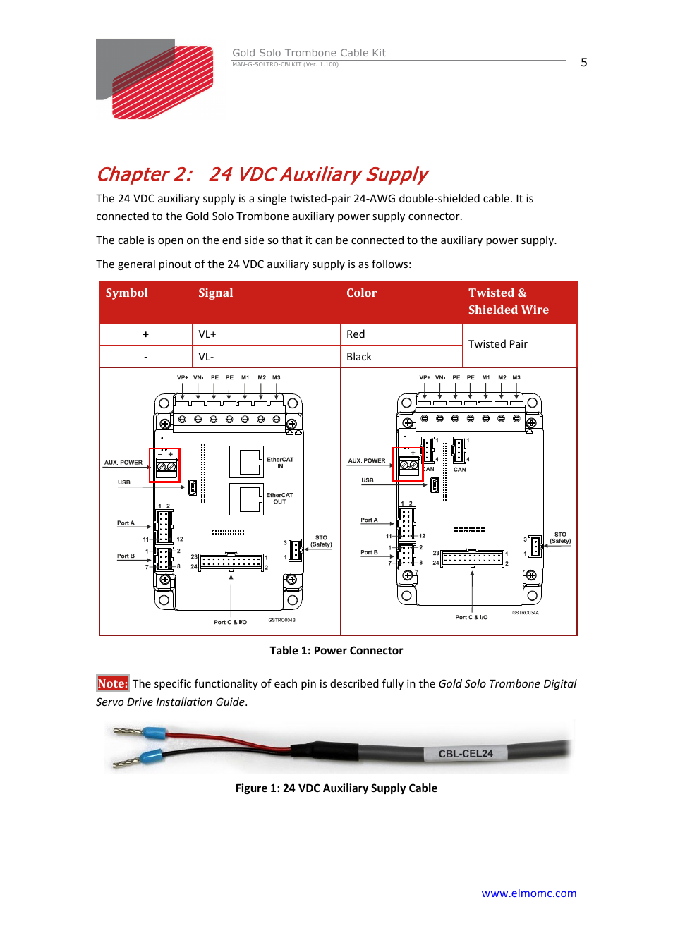 Chapter 2: 24 vdc auxiliary supply, Chapter 2, 24 vdc auxiliary supply | ElmoMC Gold Line Digital Servo Drives-Gold Solo Trombone Cable Kit User Manual | Page 5 / 16