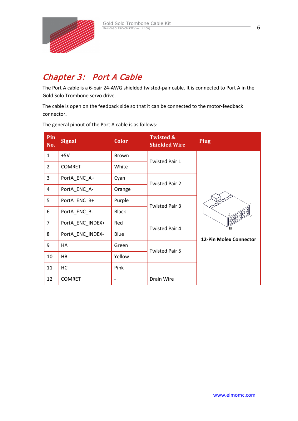 Chapter 3: port a cable, Chapter 3, Port a cable | ElmoMC Gold Line Digital Servo Drives-Gold Solo Trombone Cable Kit User Manual | Page 6 / 16