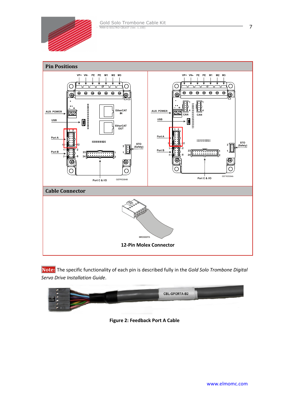 ElmoMC Gold Line Digital Servo Drives-Gold Solo Trombone Cable Kit User Manual | Page 7 / 16