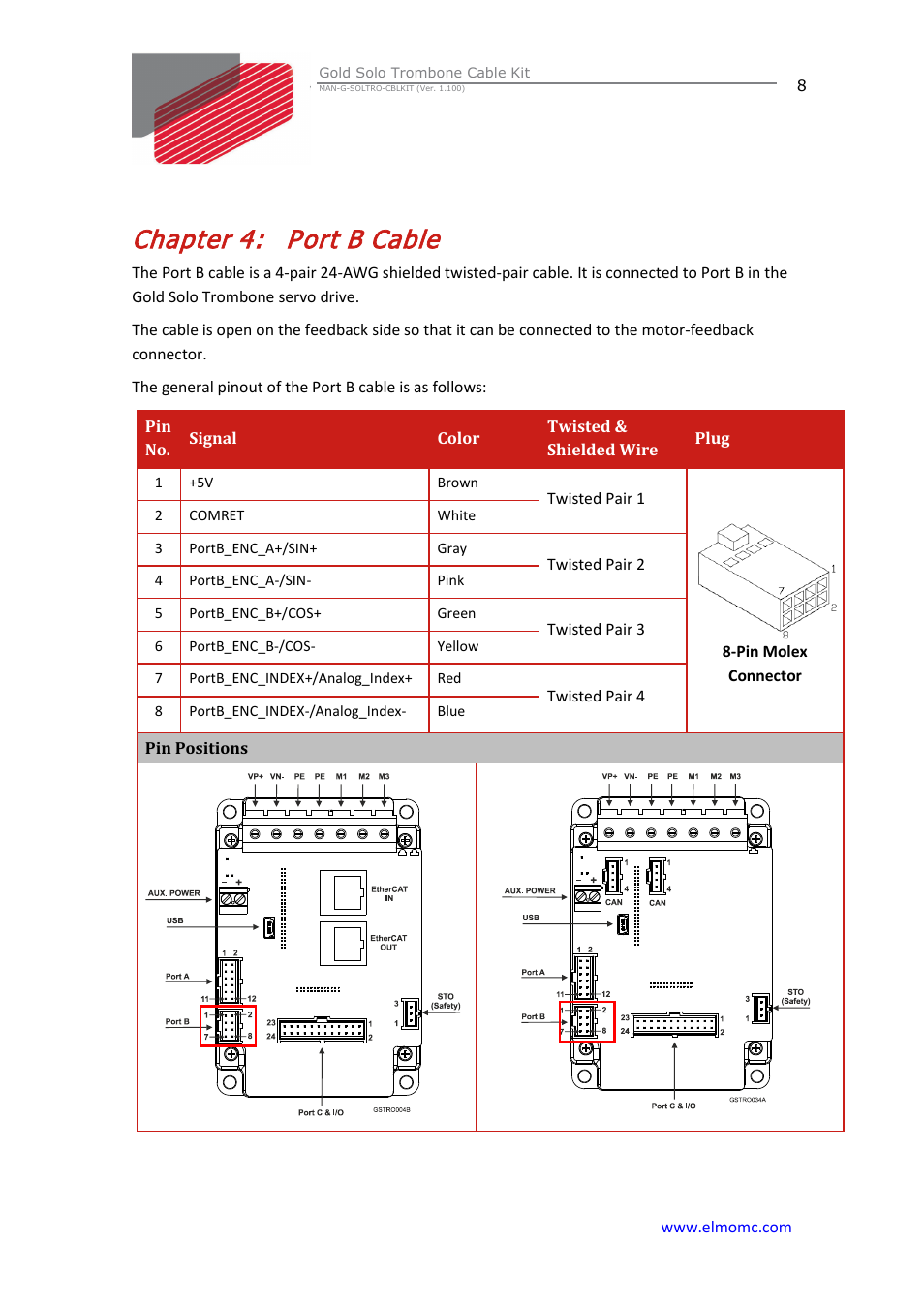 Chapter 4: port b cable, Chapter 4, Port b cable | ElmoMC Gold Line Digital Servo Drives-Gold Solo Trombone Cable Kit User Manual | Page 8 / 16