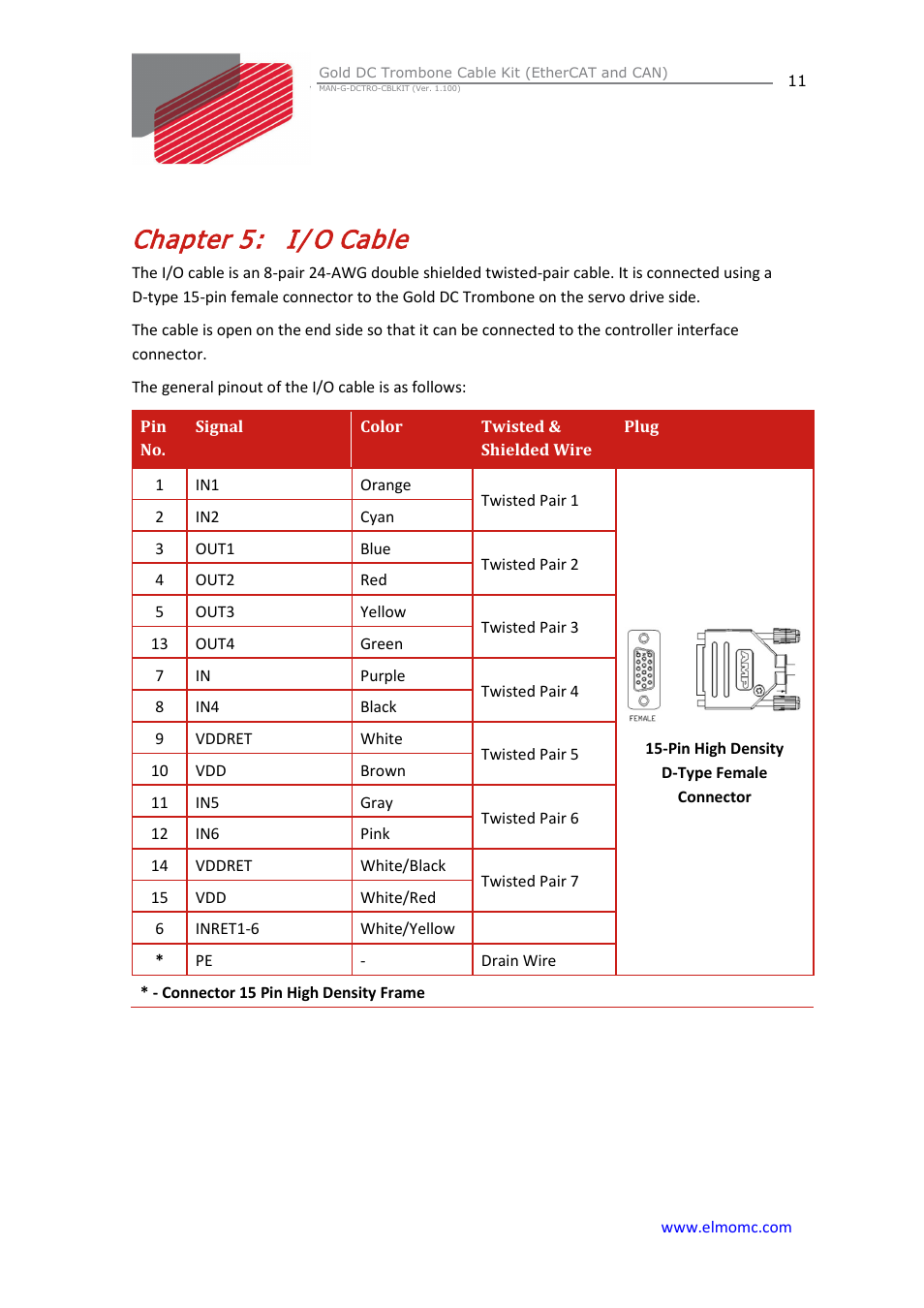 Chapter 5: i/o cable, Chapter 5, I/o cable | I/ o cable | ElmoMC Gold Line Digital Servo Drives-Gold DC Trombone Cable Kit User Manual | Page 11 / 15