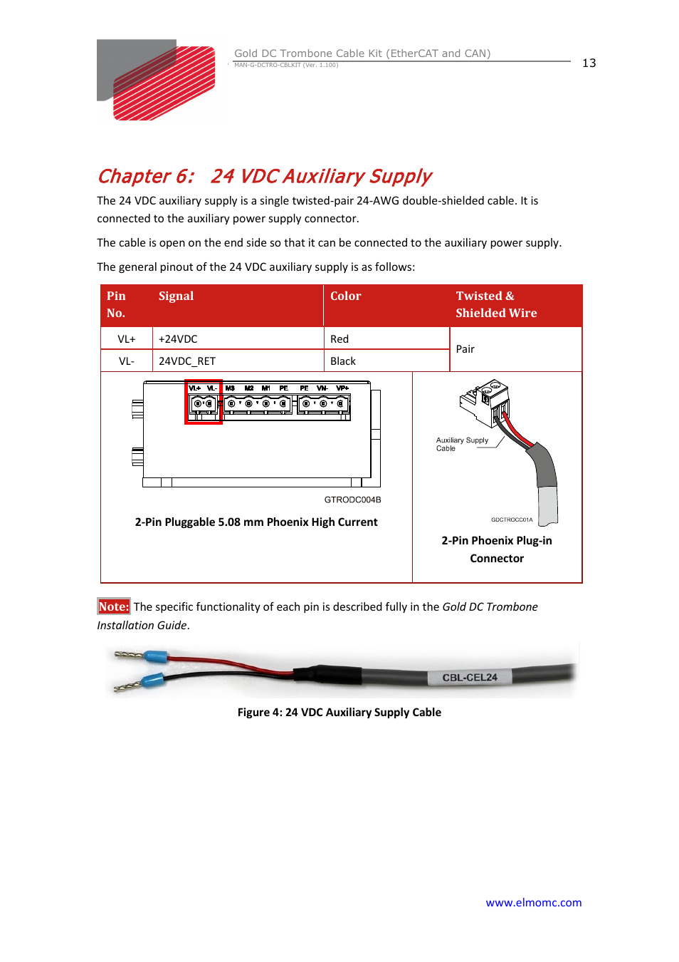 Chapter 6: 24 vdc auxiliary supply, Chapter 6, 24 vdc auxiliary supply | ElmoMC Gold Line Digital Servo Drives-Gold DC Trombone Cable Kit User Manual | Page 13 / 15