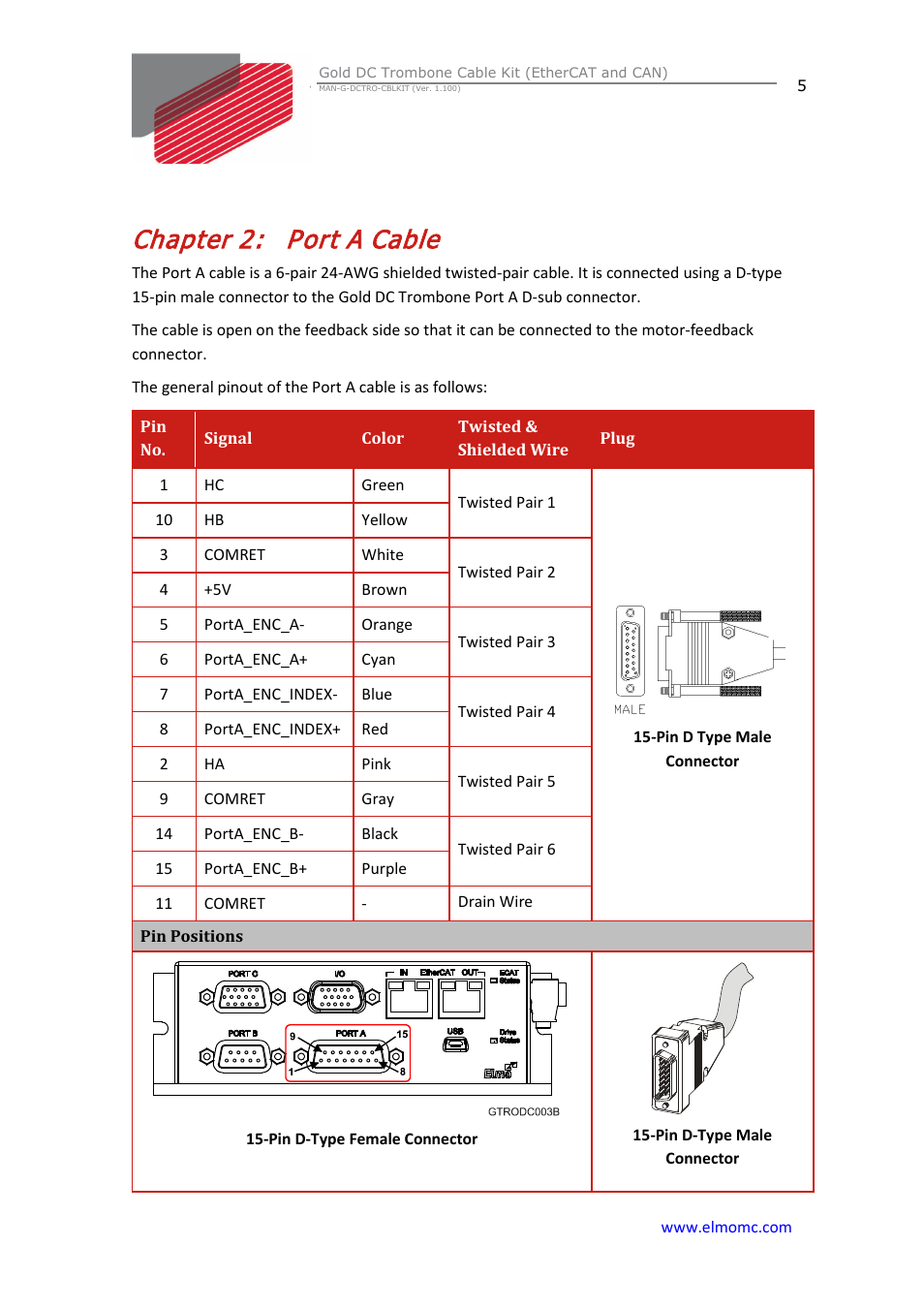 Chapter 2: port a cable, Chapter 2, Port a cable | ElmoMC Gold Line Digital Servo Drives-Gold DC Trombone Cable Kit User Manual | Page 5 / 15