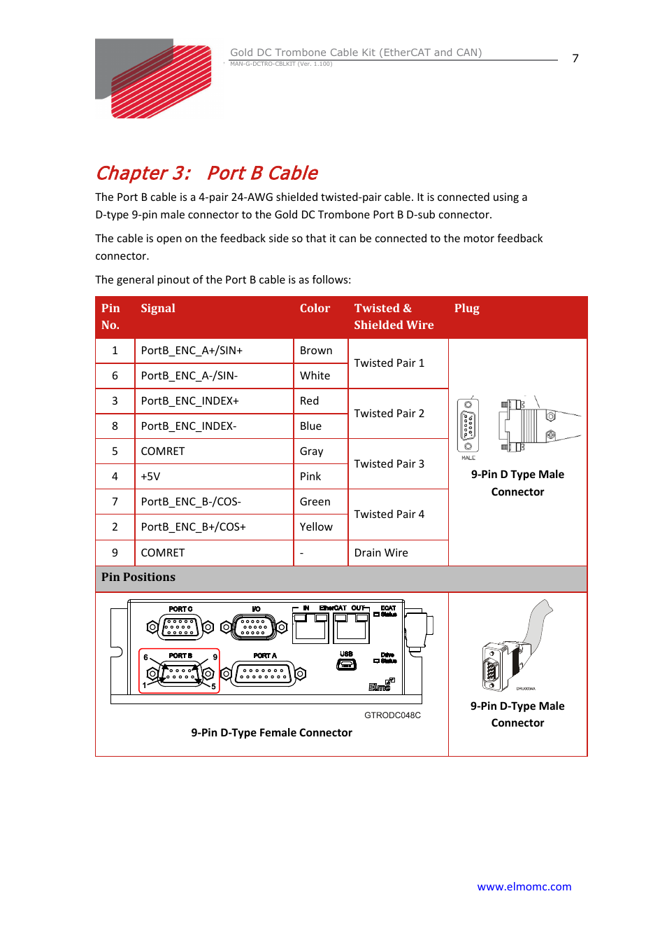 Chapter 3: port b cable, Chapter 3, Port b cable | ElmoMC Gold Line Digital Servo Drives-Gold DC Trombone Cable Kit User Manual | Page 7 / 15