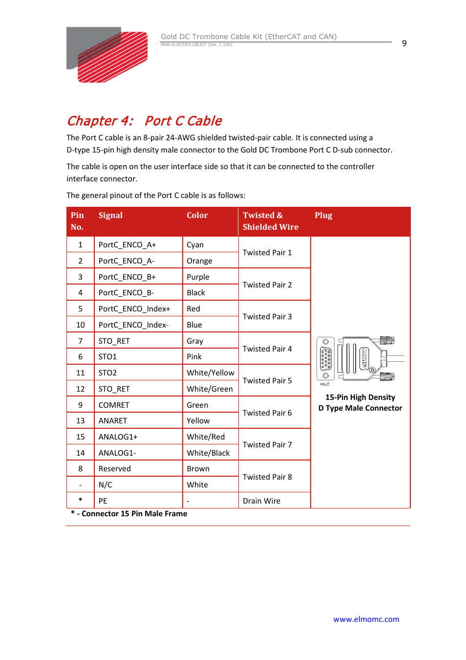 Chapter 4: port c cable, Chapter 4, Port c cable | ElmoMC Gold Line Digital Servo Drives-Gold DC Trombone Cable Kit User Manual | Page 9 / 15