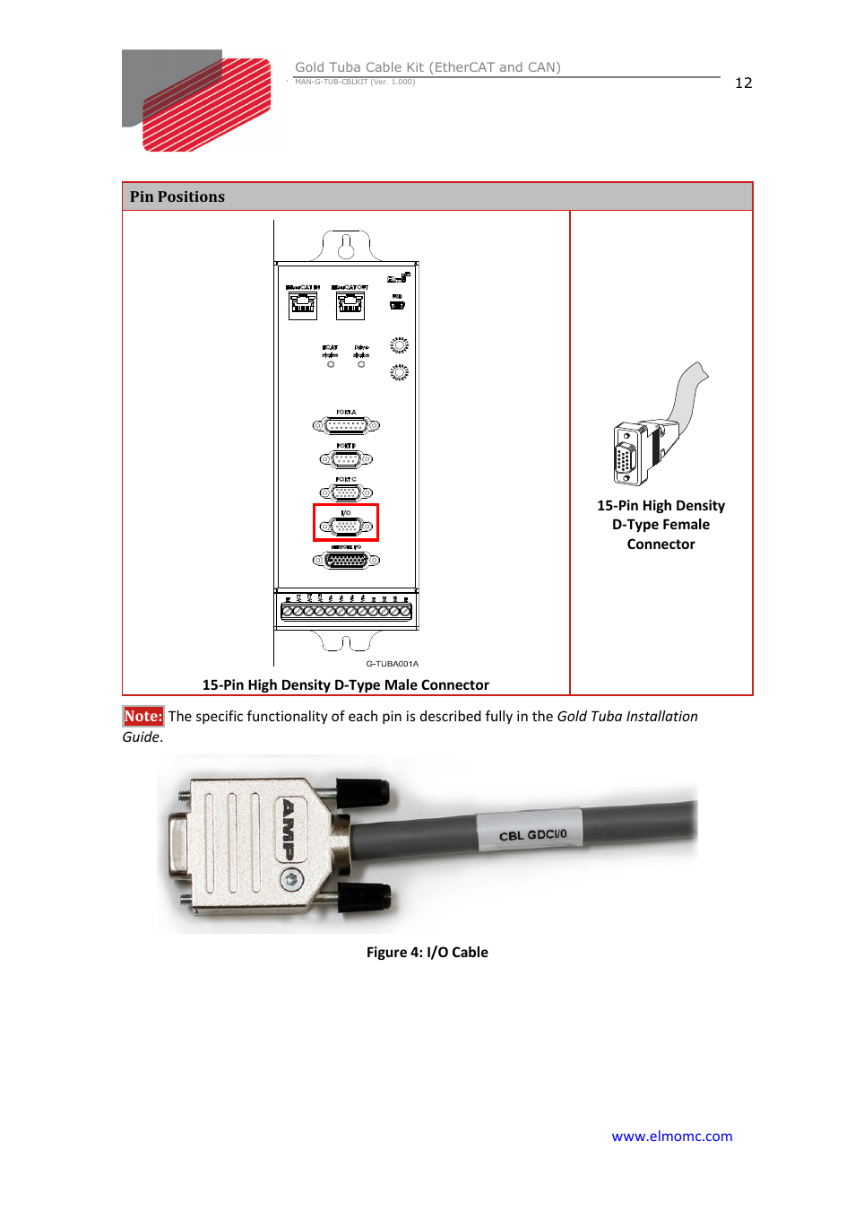 ElmoMC Gold Line Digital Servo Drives-Gold Tuba Cable Kit User Manual | Page 12 / 20