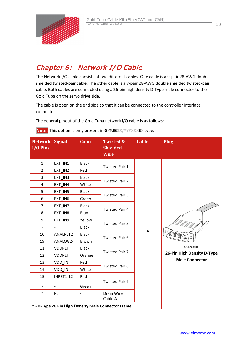 Chapter 6: network i/o cable, Chapter 6, Network i/o cable | Netw ork i/ o cable | ElmoMC Gold Line Digital Servo Drives-Gold Tuba Cable Kit User Manual | Page 13 / 20