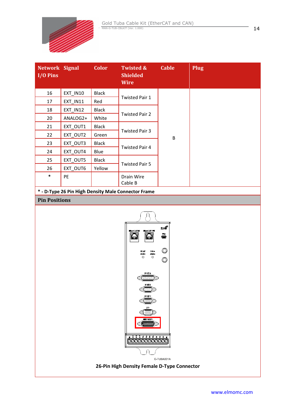 ElmoMC Gold Line Digital Servo Drives-Gold Tuba Cable Kit User Manual | Page 14 / 20