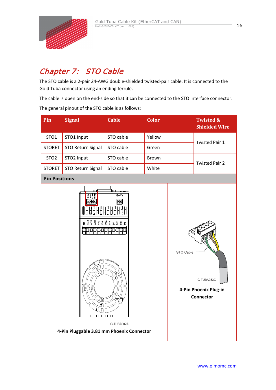 Chapter 7: sto cable, Chapter 7, Sto cable | ElmoMC Gold Line Digital Servo Drives-Gold Tuba Cable Kit User Manual | Page 16 / 20