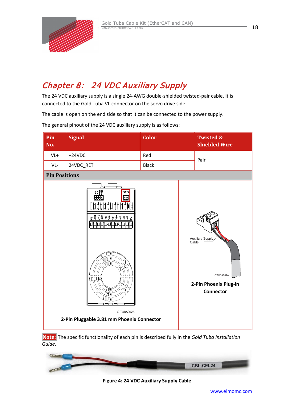 Chapter 8: 24 vdc auxiliary supply, Chapter 8, 24 vdc auxiliary supply | ElmoMC Gold Line Digital Servo Drives-Gold Tuba Cable Kit User Manual | Page 18 / 20