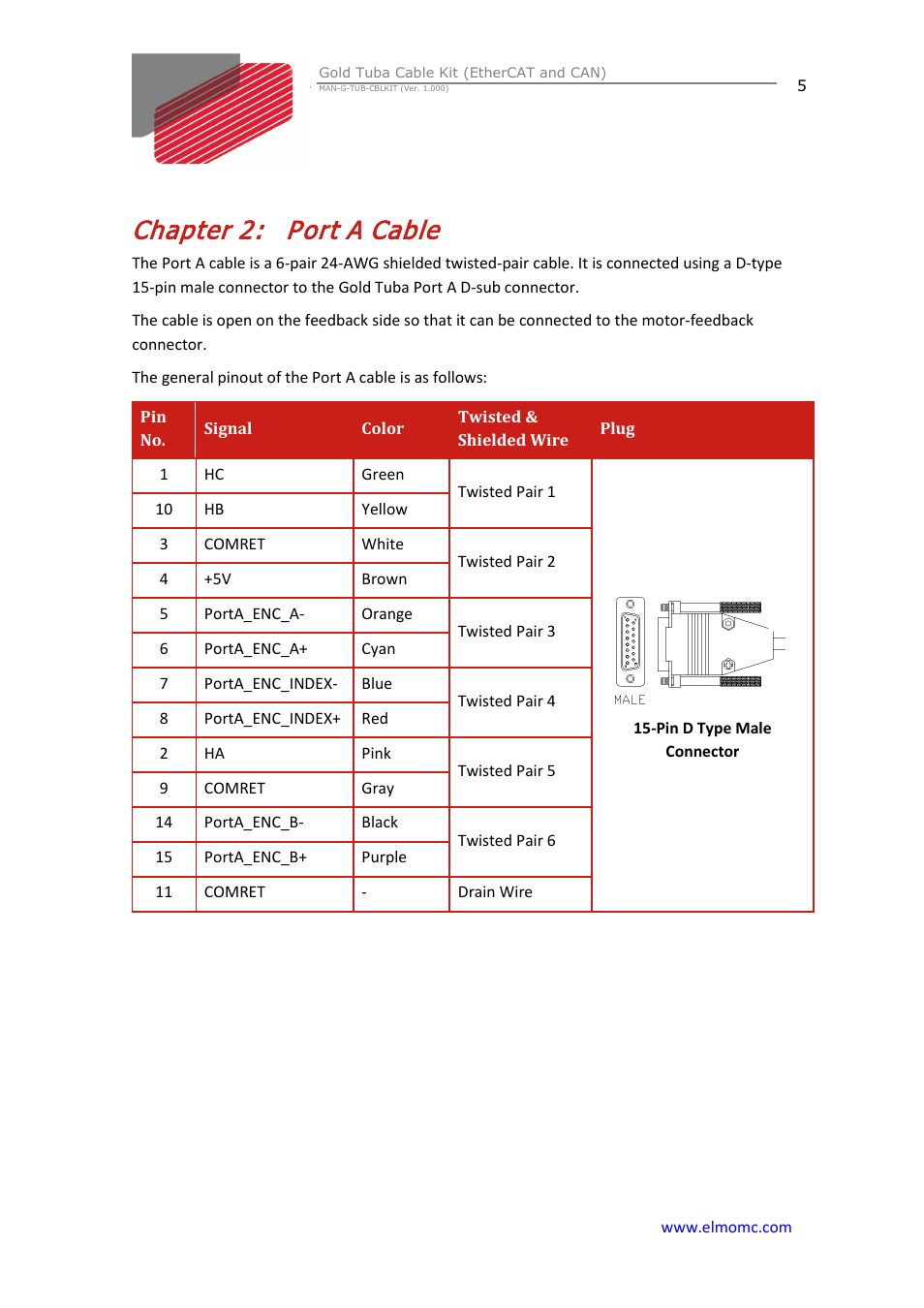 Chapter 2: port a cable, Chapter 2, Port a cable | ElmoMC Gold Line Digital Servo Drives-Gold Tuba Cable Kit User Manual | Page 5 / 20