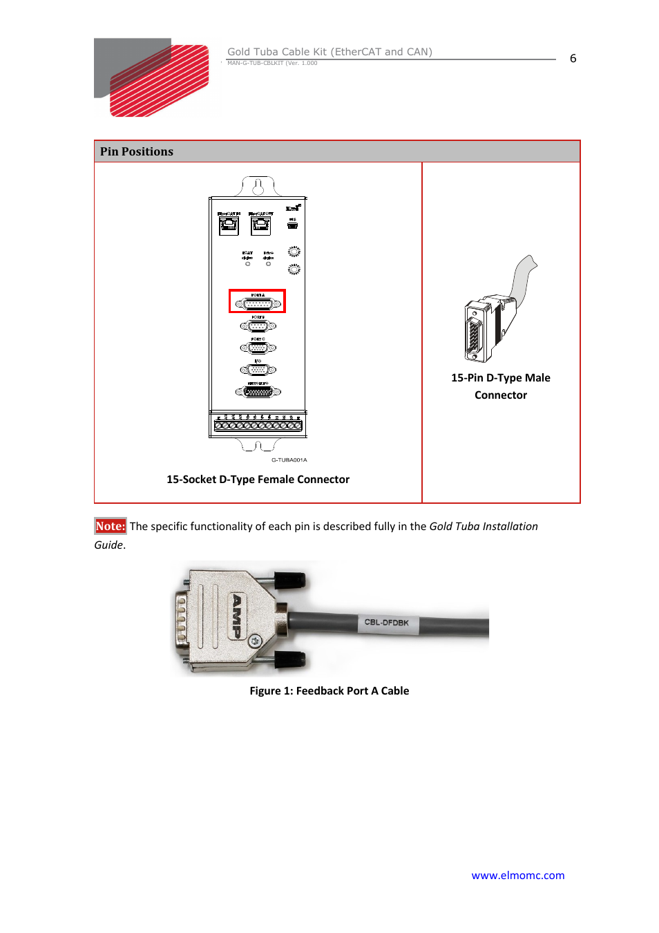 ElmoMC Gold Line Digital Servo Drives-Gold Tuba Cable Kit User Manual | Page 6 / 20