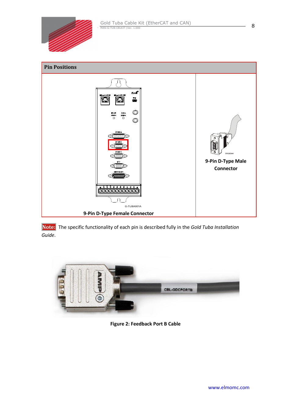 ElmoMC Gold Line Digital Servo Drives-Gold Tuba Cable Kit User Manual | Page 8 / 20