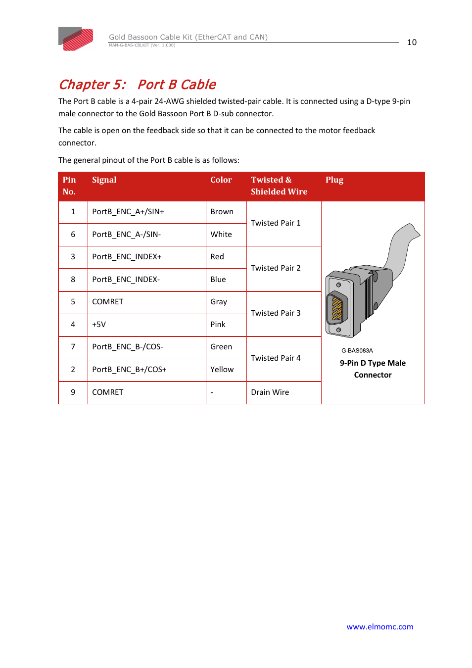 Chapter 5: port b cable, Chapter 5, Port b cable | ElmoMC Gold Line Digital Servo Drives-Gold Bassoon Cable Kit User Manual | Page 10 / 16