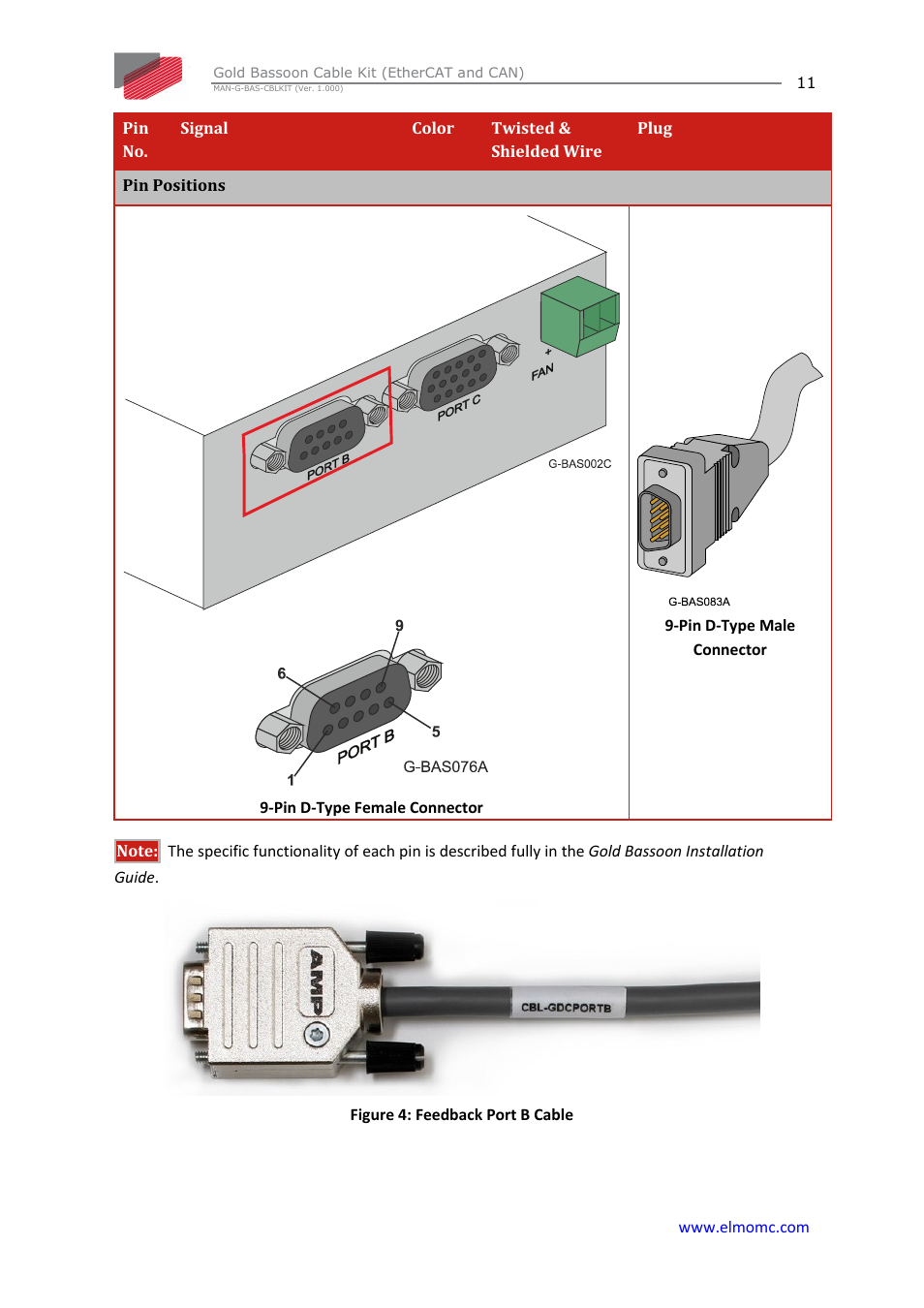 ElmoMC Gold Line Digital Servo Drives-Gold Bassoon Cable Kit User Manual | Page 11 / 16