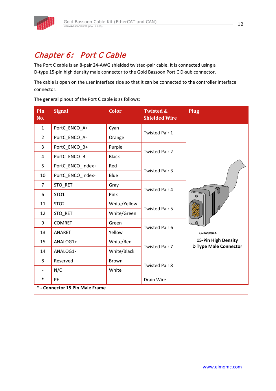 Chapter 6: port c cable, Chapter 6, Port c cable | ElmoMC Gold Line Digital Servo Drives-Gold Bassoon Cable Kit User Manual | Page 12 / 16