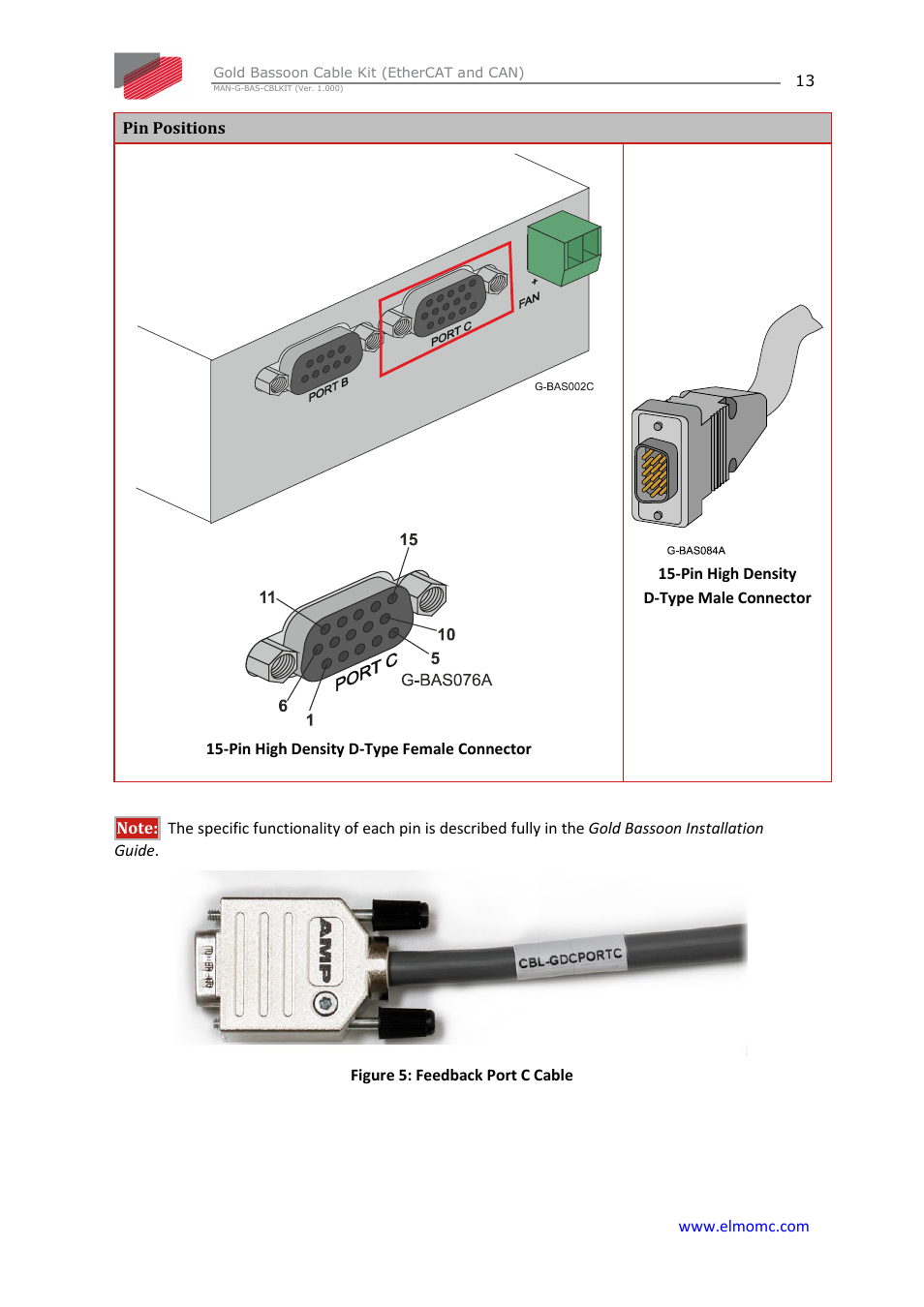ElmoMC Gold Line Digital Servo Drives-Gold Bassoon Cable Kit User Manual | Page 13 / 16