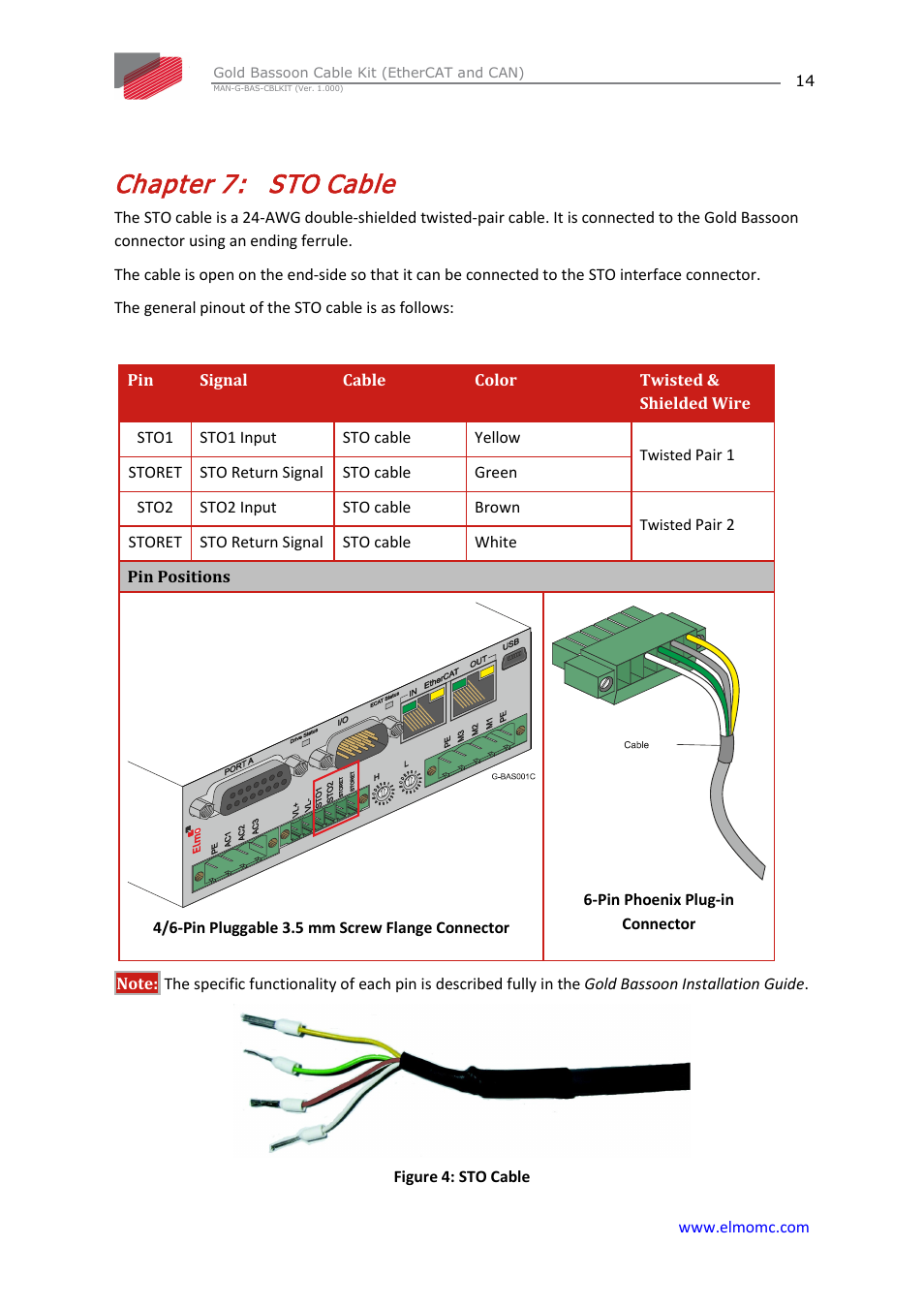 Chapter 7: sto cable, Chapter 7, Sto cable | ElmoMC Gold Line Digital Servo Drives-Gold Bassoon Cable Kit User Manual | Page 14 / 16