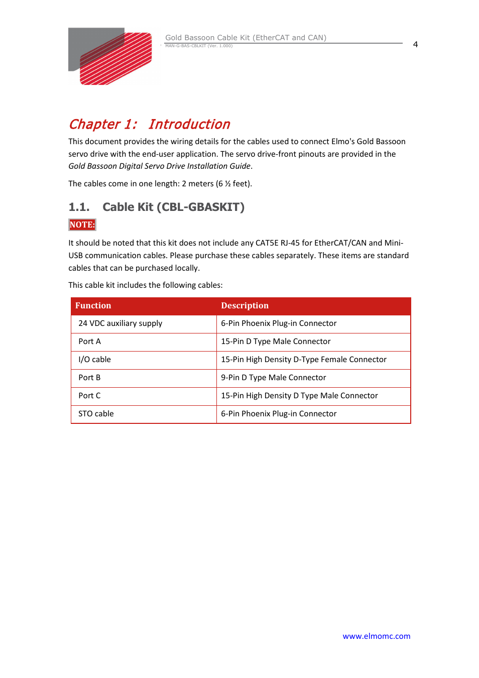 Chapter 1: introduction, Cable kit (cbl-gbaskit), Chapter 1 | Introduction | ElmoMC Gold Line Digital Servo Drives-Gold Bassoon Cable Kit User Manual | Page 4 / 16
