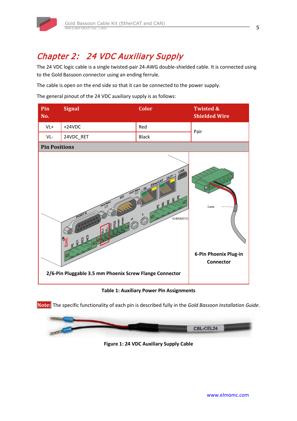 Chapter 2: 24 vdc auxiliary supply, Chapter 2, 24 vdc auxiliary supply | ElmoMC Gold Line Digital Servo Drives-Gold Bassoon Cable Kit User Manual | Page 5 / 16
