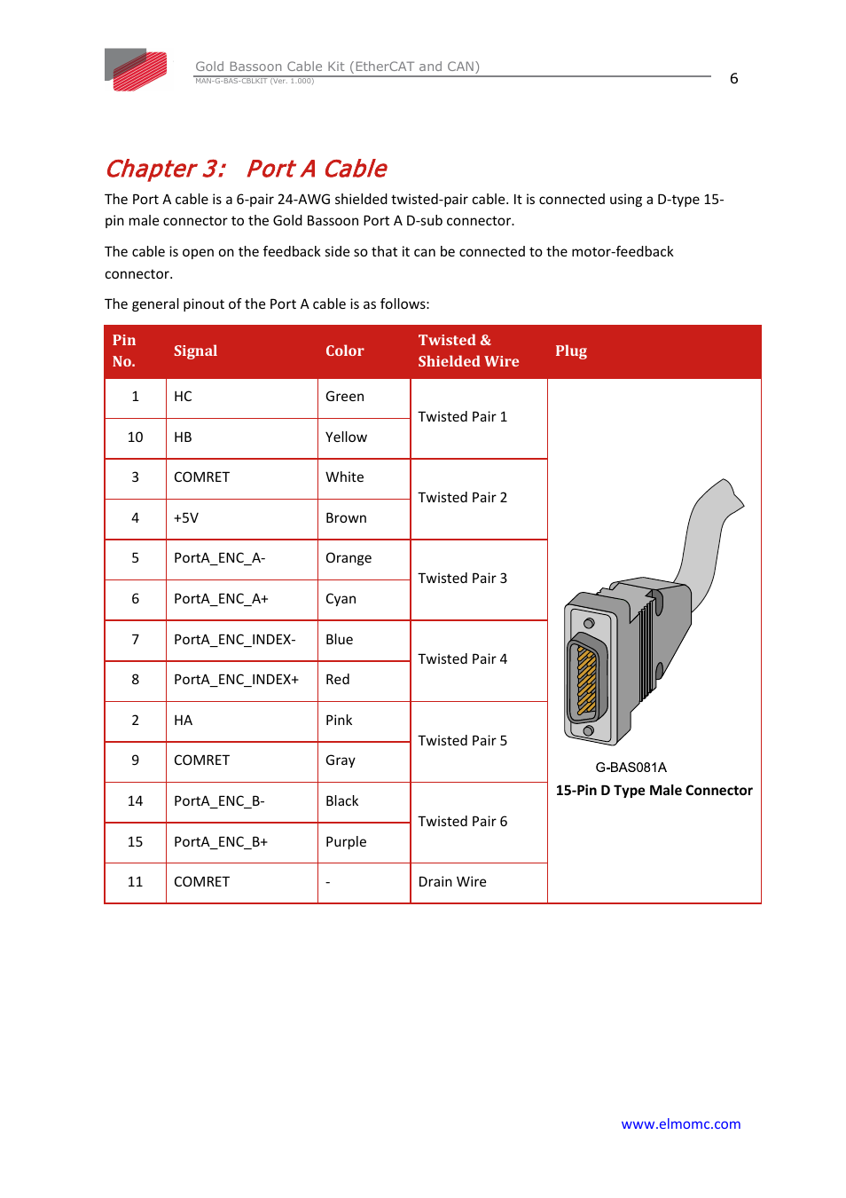 Chapter 3: port a cable, Chapter 3, Port a cable | ElmoMC Gold Line Digital Servo Drives-Gold Bassoon Cable Kit User Manual | Page 6 / 16