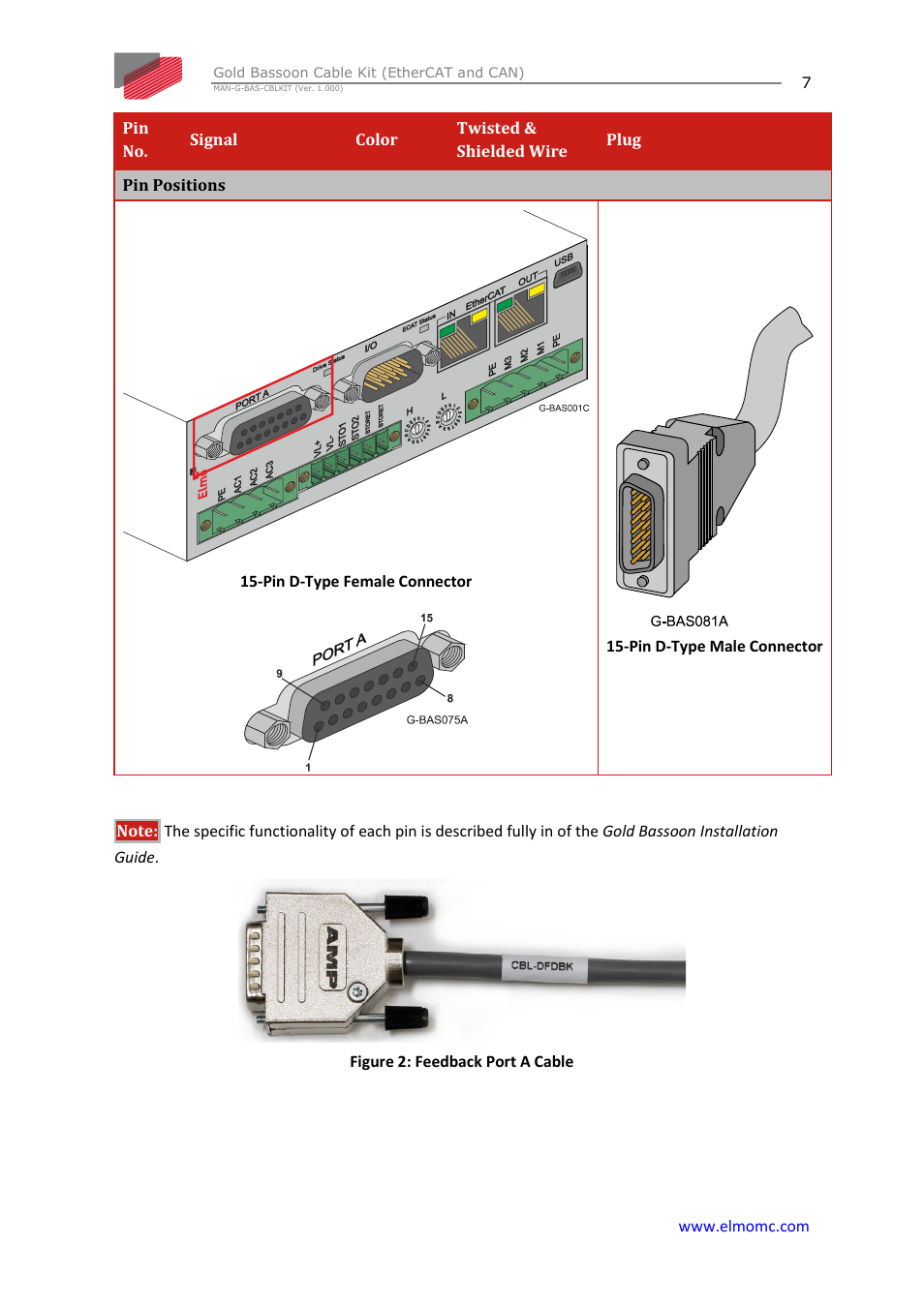 ElmoMC Gold Line Digital Servo Drives-Gold Bassoon Cable Kit User Manual | Page 7 / 16