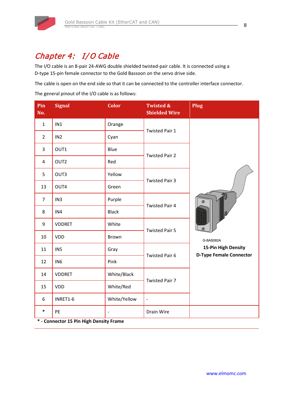 Chapter 4: i/o cable, Chapter 4, I/o cable | I/ o cable | ElmoMC Gold Line Digital Servo Drives-Gold Bassoon Cable Kit User Manual | Page 8 / 16