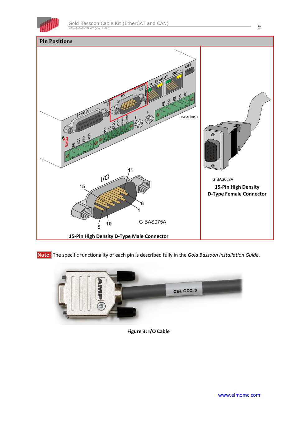 ElmoMC Gold Line Digital Servo Drives-Gold Bassoon Cable Kit User Manual | Page 9 / 16