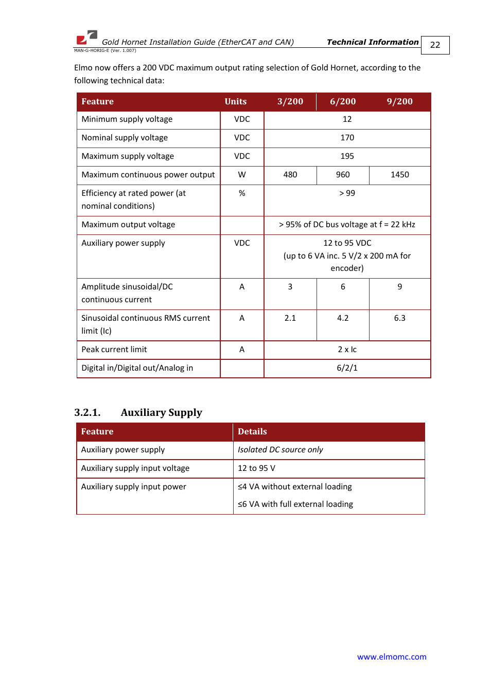 Auxiliary supply | ElmoMC ExtrIQ Gold Line Servo Drives-Gold Hornet User Manual | Page 22 / 88