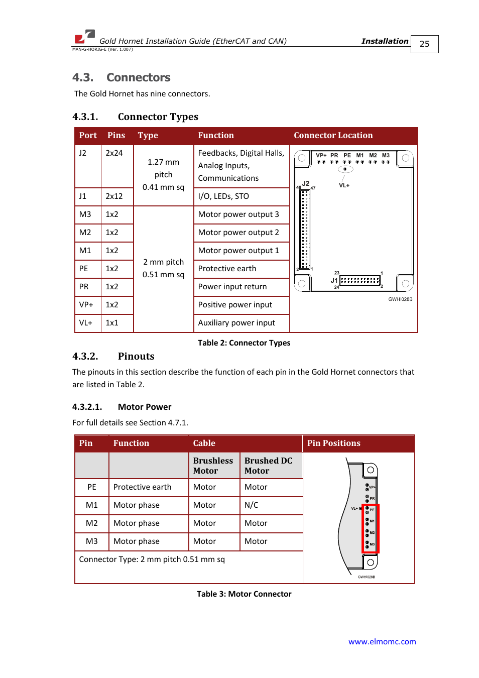 Connectors, Connector types, Pinouts | Motor power, Connector types 4.3.2. pinouts | ElmoMC ExtrIQ Gold Line Servo Drives-Gold Hornet User Manual | Page 25 / 88