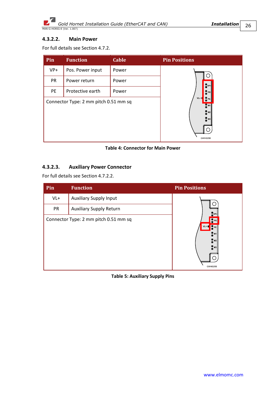 Main power, Auxiliary power connector | ElmoMC ExtrIQ Gold Line Servo Drives-Gold Hornet User Manual | Page 26 / 88