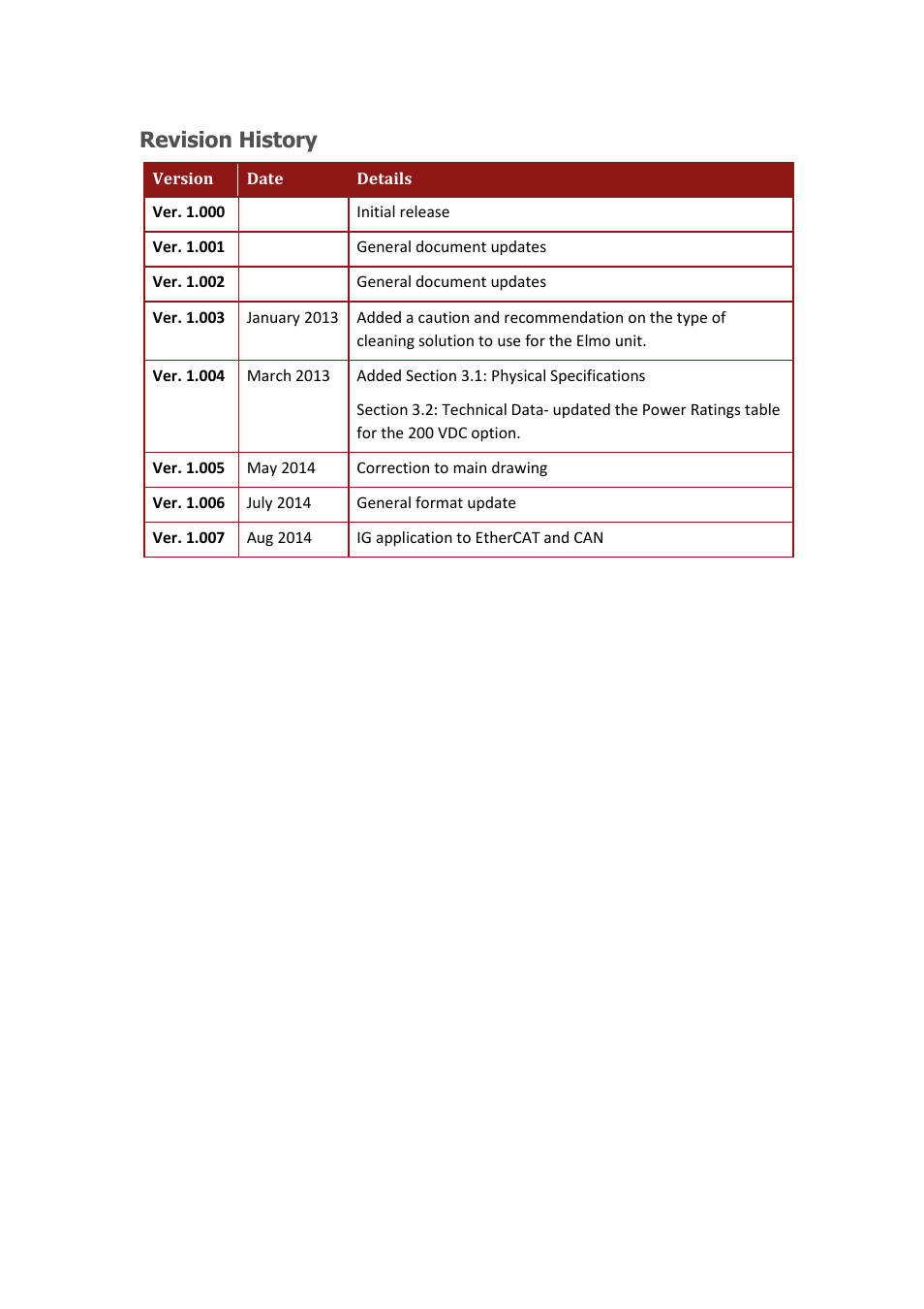 Revision history | ElmoMC ExtrIQ Gold Line Servo Drives-Gold Hornet User Manual | Page 3 / 88