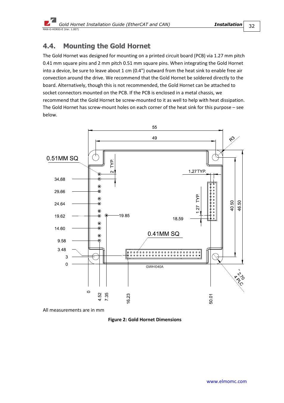 Mounting the gold hornet | ElmoMC ExtrIQ Gold Line Servo Drives-Gold Hornet User Manual | Page 32 / 88