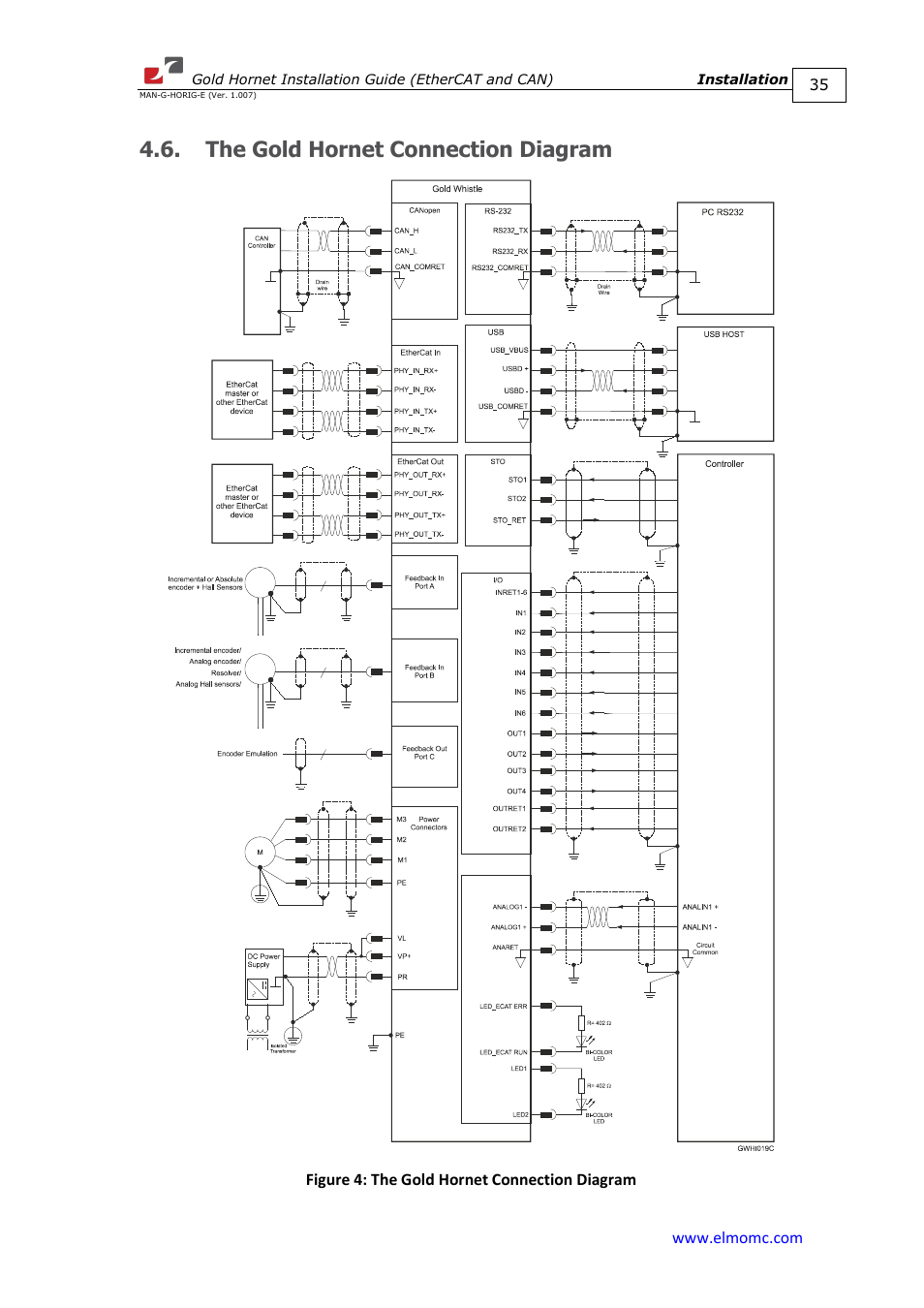 The gold hornet connection diagram | ElmoMC ExtrIQ Gold Line Servo Drives-Gold Hornet User Manual | Page 35 / 88