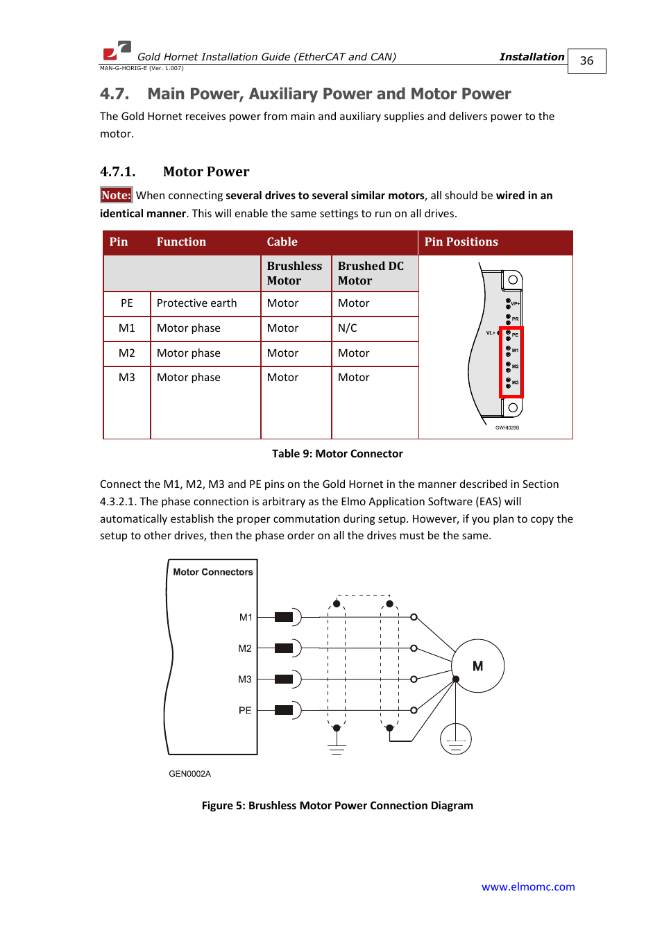 Main power, auxiliary power and motor power, Motor power | ElmoMC ExtrIQ Gold Line Servo Drives-Gold Hornet User Manual | Page 36 / 88