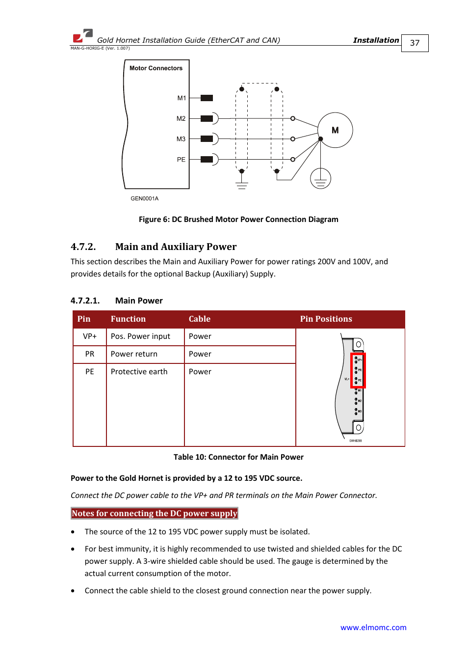 Main and auxiliary power, Main power | ElmoMC ExtrIQ Gold Line Servo Drives-Gold Hornet User Manual | Page 37 / 88