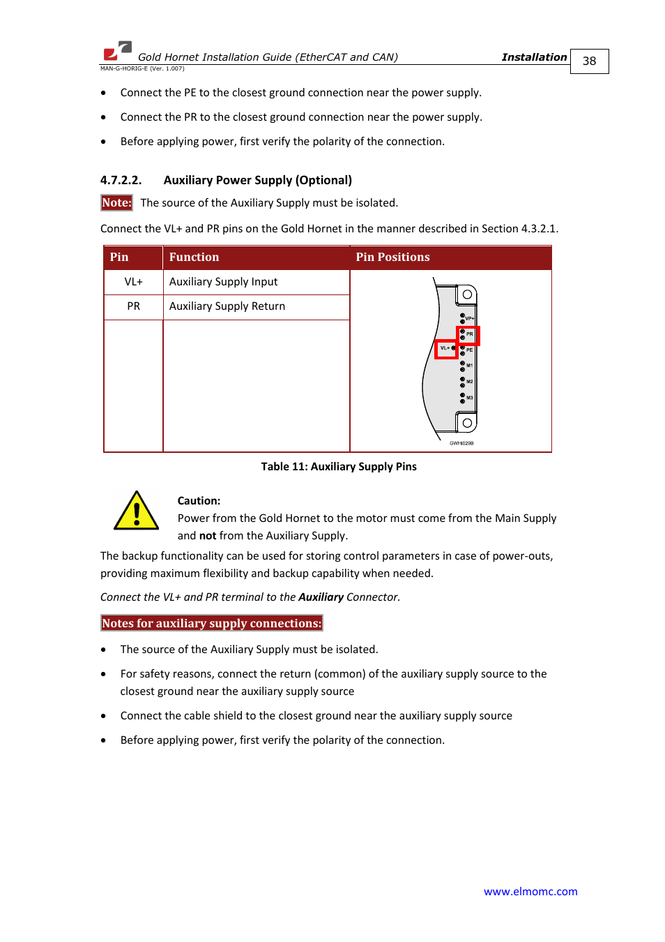 Auxiliary power supply (optional) | ElmoMC ExtrIQ Gold Line Servo Drives-Gold Hornet User Manual | Page 38 / 88