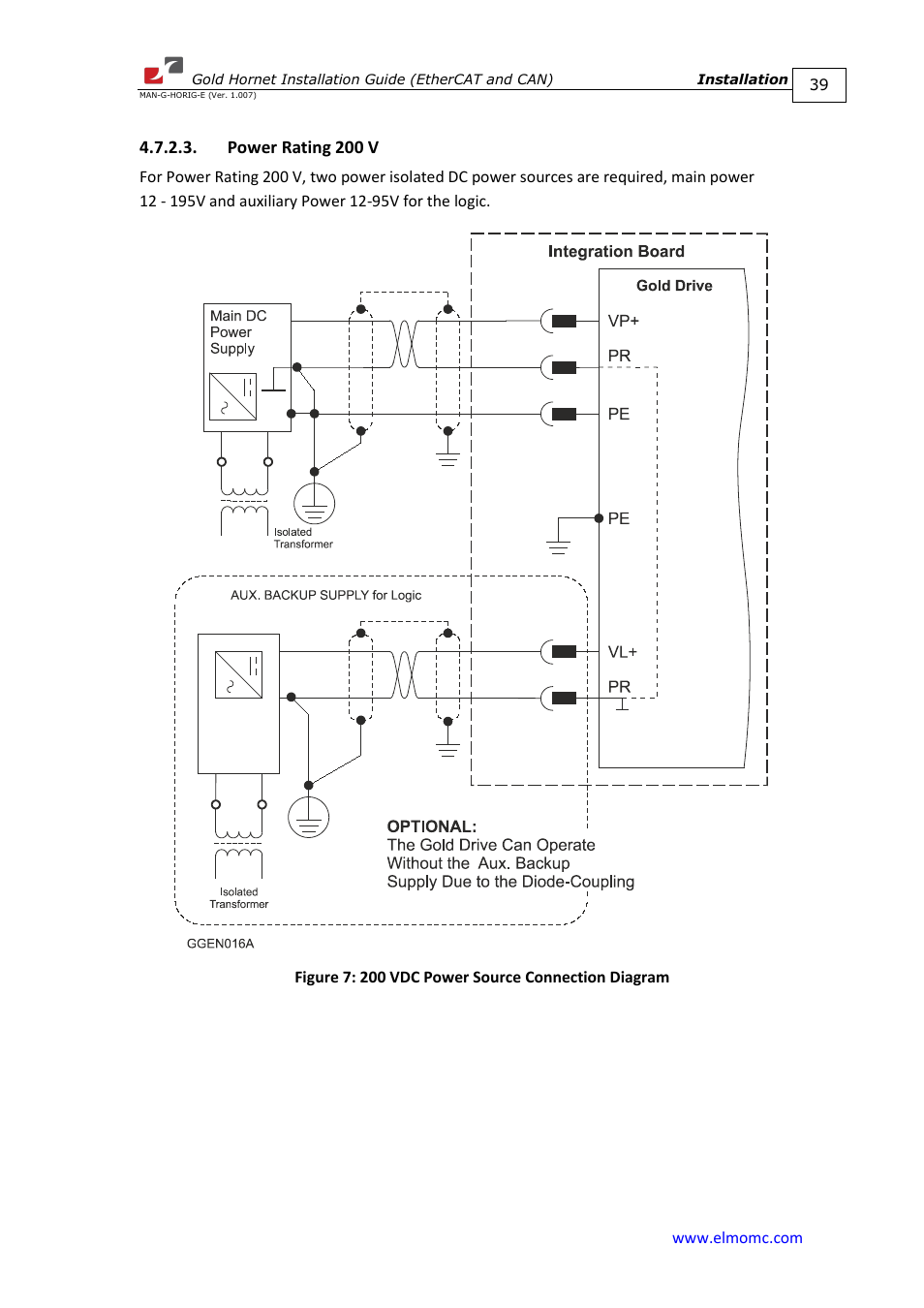 Power rating 200 v | ElmoMC ExtrIQ Gold Line Servo Drives-Gold Hornet User Manual | Page 39 / 88
