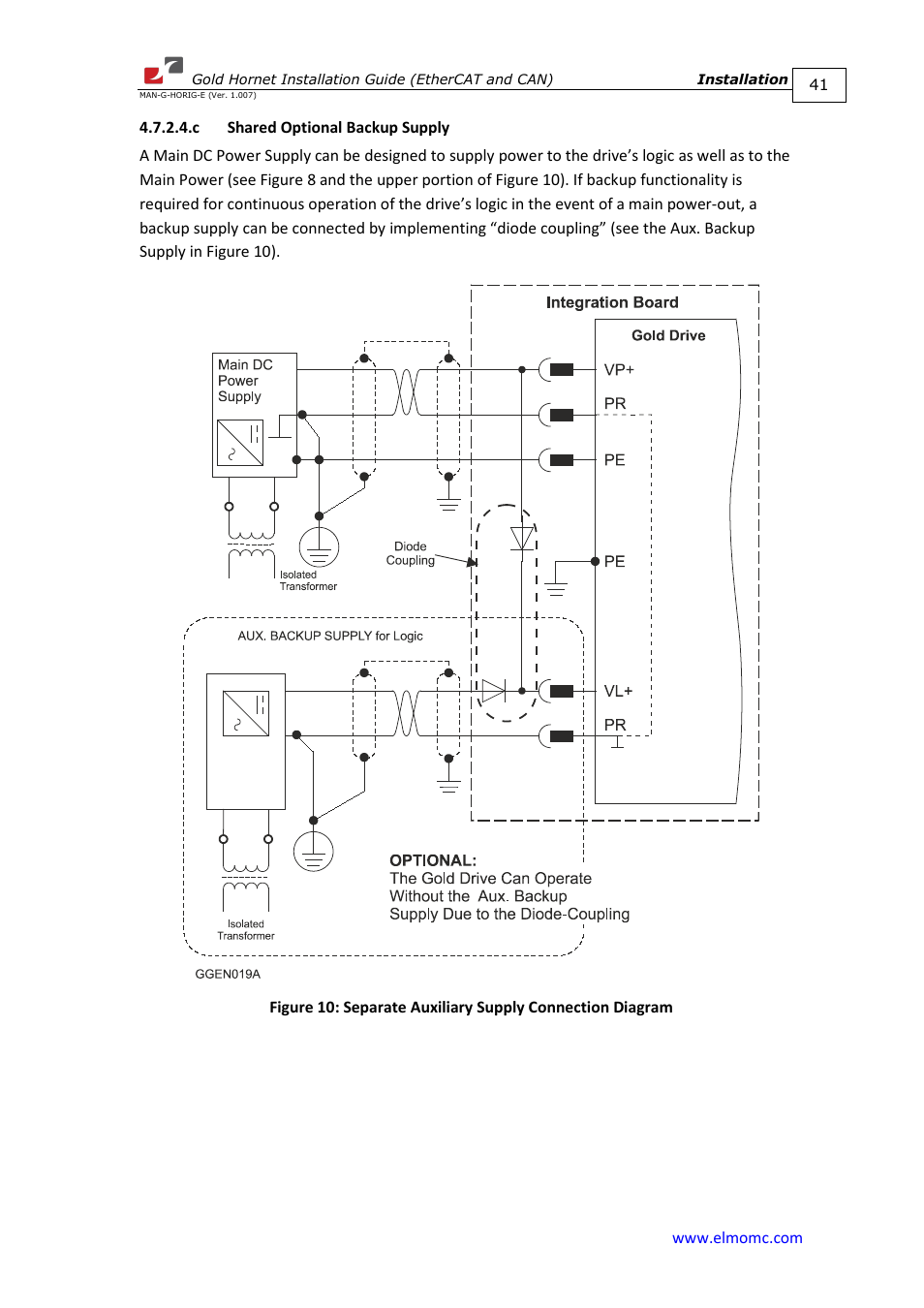C shared optional backup supply | ElmoMC ExtrIQ Gold Line Servo Drives-Gold Hornet User Manual | Page 41 / 88