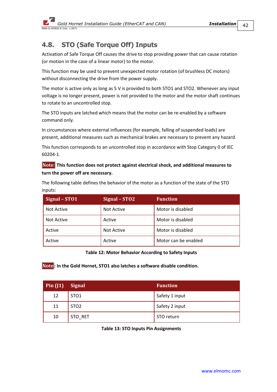 Sto (safe torque off) inputs | ElmoMC ExtrIQ Gold Line Servo Drives-Gold Hornet User Manual | Page 42 / 88