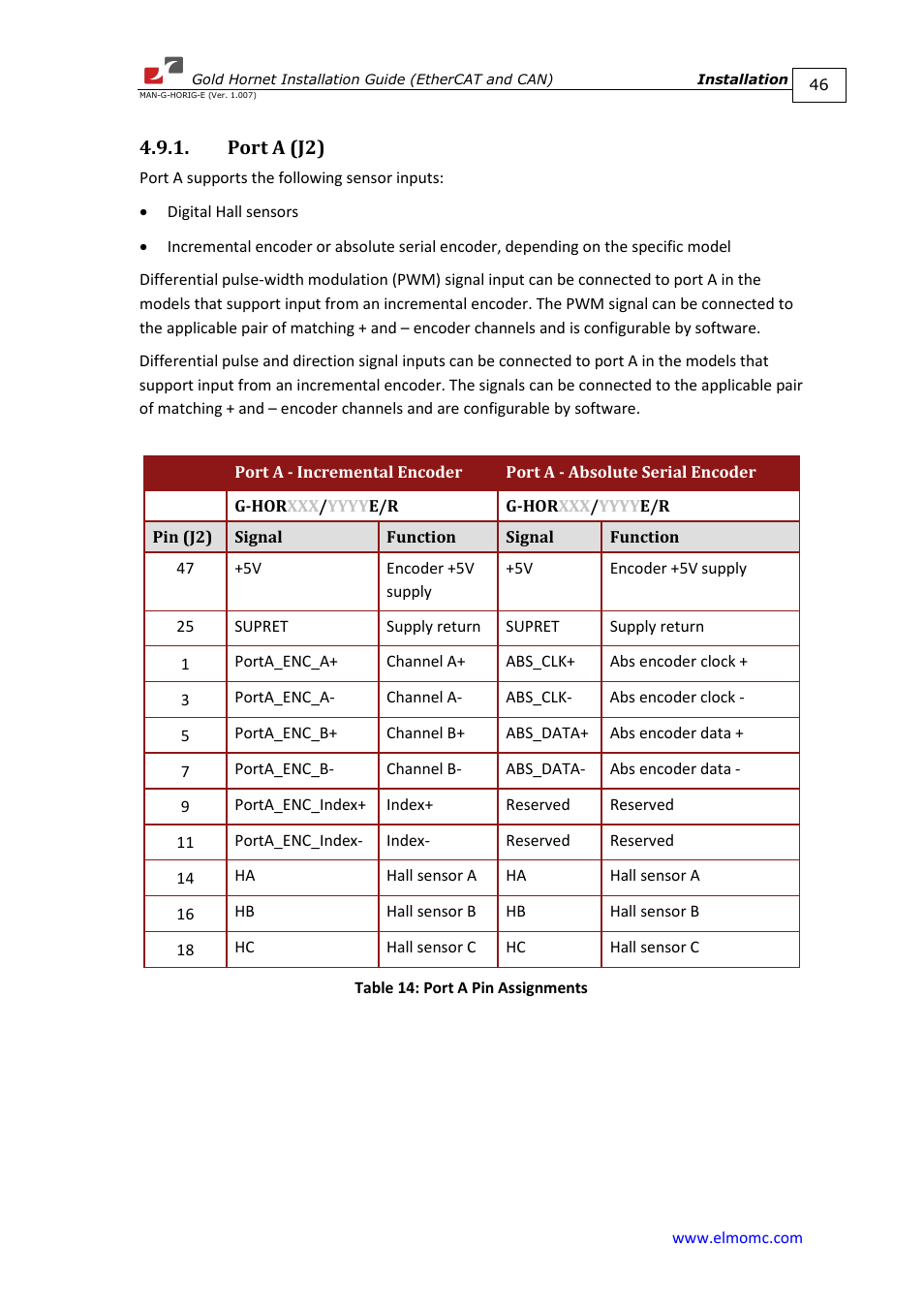Port a (j2) | ElmoMC ExtrIQ Gold Line Servo Drives-Gold Hornet User Manual | Page 46 / 88