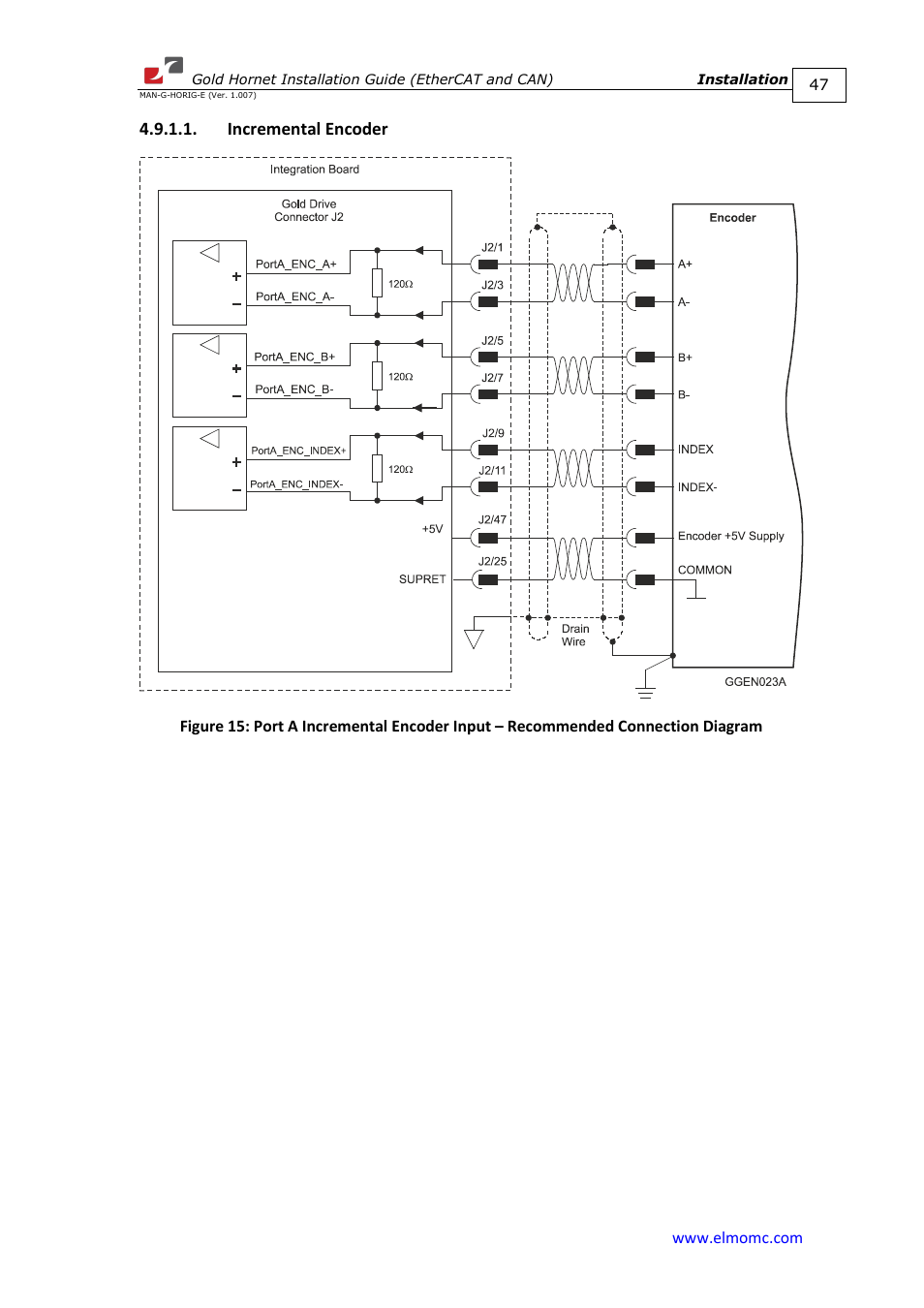 Incremental encoder | ElmoMC ExtrIQ Gold Line Servo Drives-Gold Hornet User Manual | Page 47 / 88