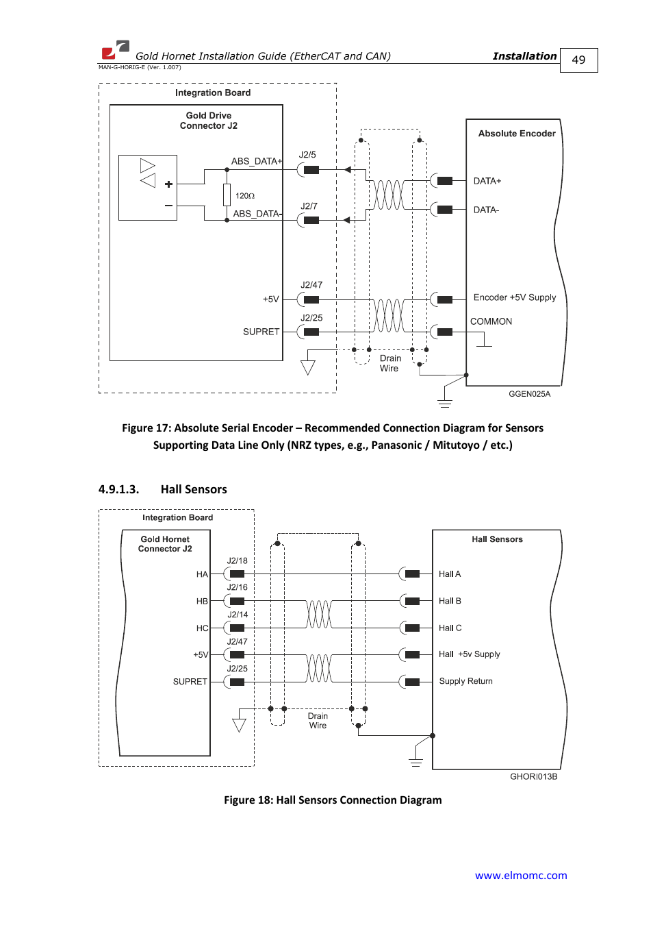 Hall sensors | ElmoMC ExtrIQ Gold Line Servo Drives-Gold Hornet User Manual | Page 49 / 88