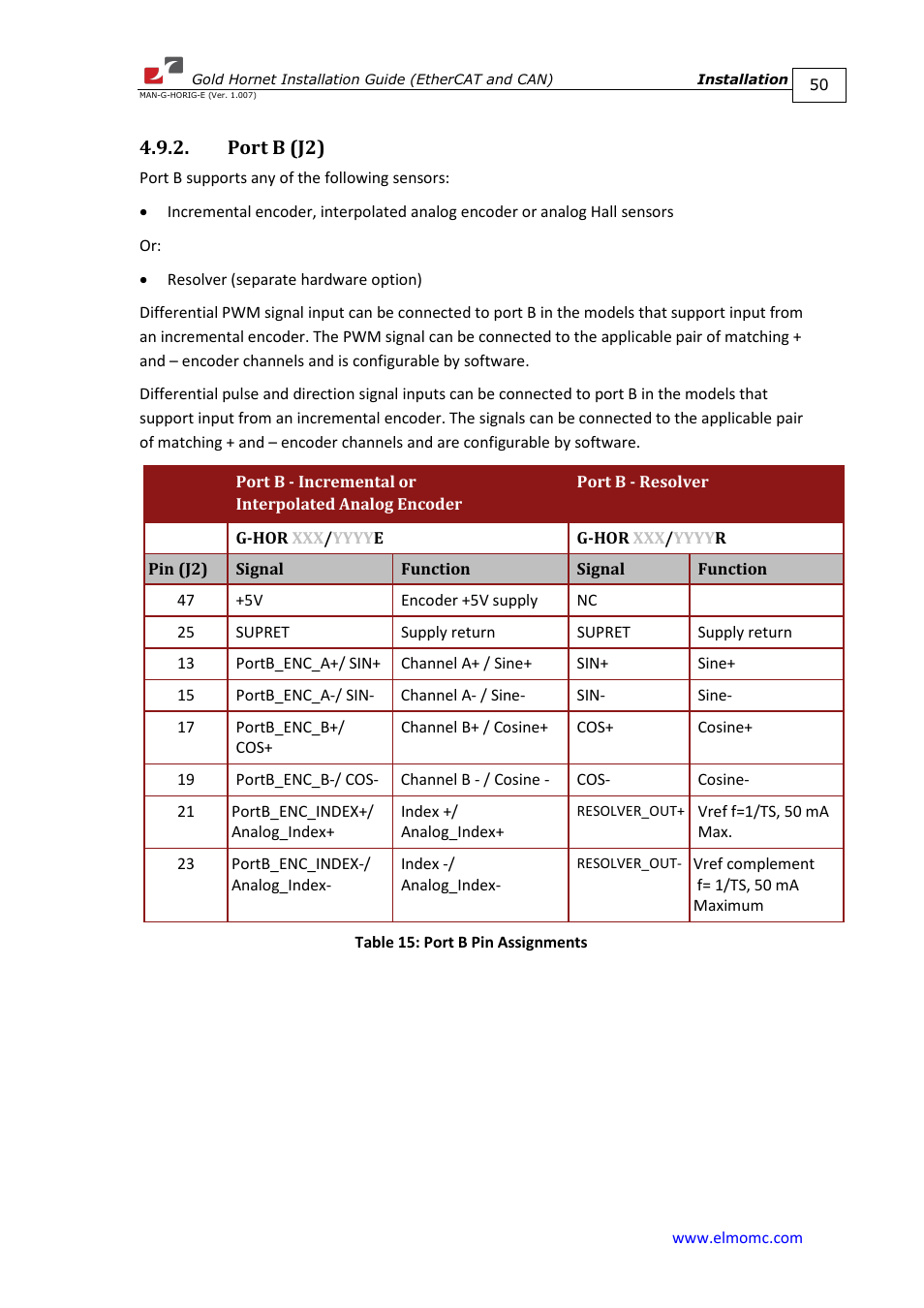 Port b (j2) | ElmoMC ExtrIQ Gold Line Servo Drives-Gold Hornet User Manual | Page 50 / 88