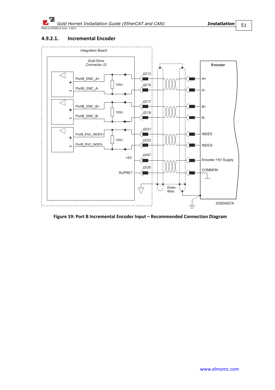 Incremental encoder | ElmoMC ExtrIQ Gold Line Servo Drives-Gold Hornet User Manual | Page 51 / 88