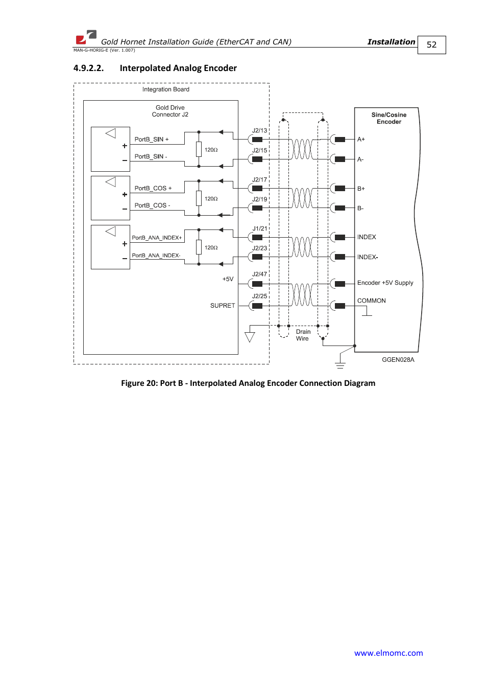 Interpolated analog encoder | ElmoMC ExtrIQ Gold Line Servo Drives-Gold Hornet User Manual | Page 52 / 88